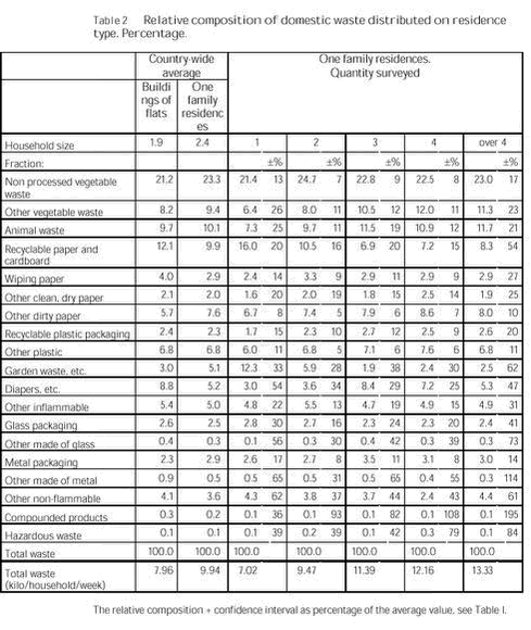 Klik på billedet for at se html-versionen af: ‘‘Table 2‘‘