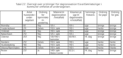 Klik på billedet for at se html-versionen af: ‘‘Tabel 2.2‘‘