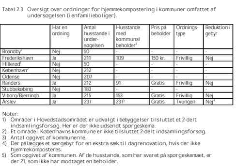 Klik på billedet for at se html-versionen af: ‘‘Tabel 2.3‘‘