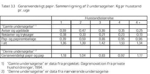 Klik på billedet for at se html-versionen af: ‘‘Tabel 3.3‘‘