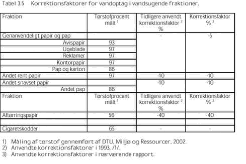 Klik på billedet for at se html-versionen af: ‘‘Tabel 3.5‘‘