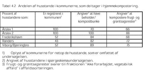 Klik på billedet for at se html-versionen af: ‘‘Tabel 4.2‘‘