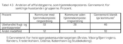 Klik på billedet for at se html-versionen af: ‘‘Tabel 4.3‘‘