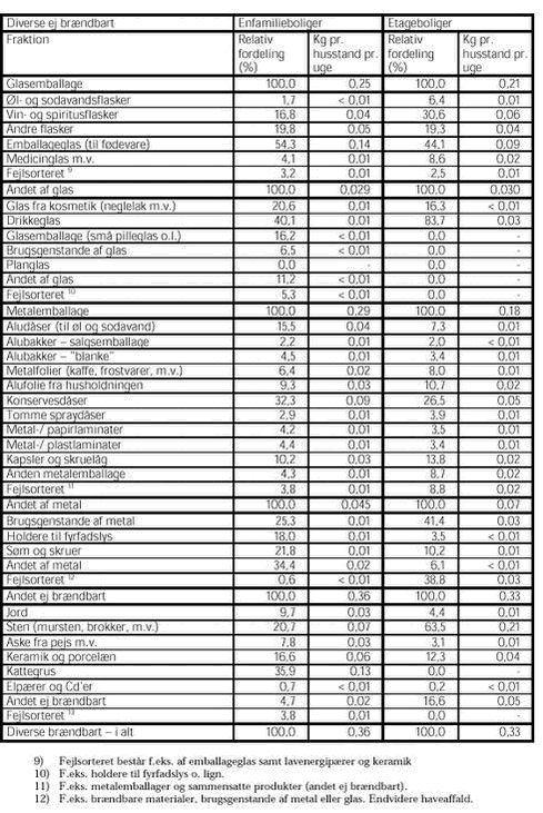 Klik på billedet for at se html-versionen af: ‘‘Appendix B tabel 5‘‘