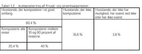 Klik på billedet for at se html-versionen af: ‘‘Tabel 1.2‘‘