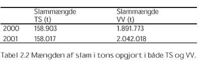 Klik på billedet for at se html-versionen af: ‘‘Tabel 2.2‘‘