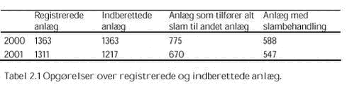 Klik på billedet for at se html-versionen af: ‘‘Tabel 2.1‘‘