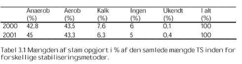 Klik på billedet for at se html-versionen af: ‘‘Tabel 3.1‘‘