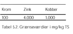 Klik på billedet for at se html-versionen af: ‘‘Tabel 5.2‘‘