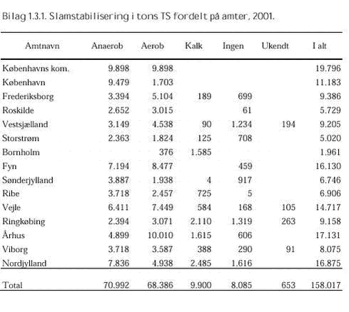 Klik på billedet for at se html-versionen af: ‘‘Bilag 1.3.1‘‘