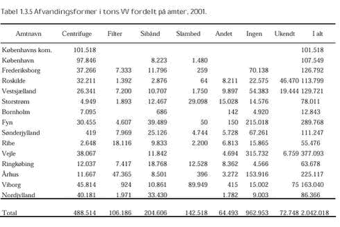 Klik på billedet for at se html-versionen af: ‘‘Tabel 1.3.5‘‘