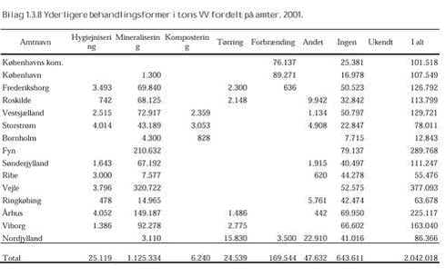 Klik på billedet for at se html-versionen af: ‘‘Bilag 1.3.8‘‘