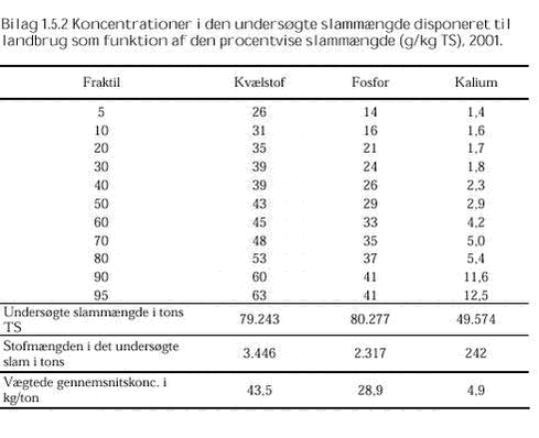 Klik på billedet for at se html-versionen af: ‘‘Bilag 1.5.2‘‘