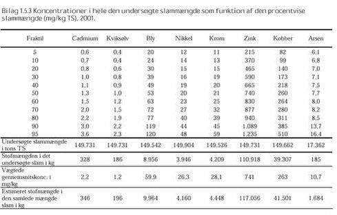 Klik på billedet for at se html-versionen af: ‘‘Bilag 1.5.3‘‘