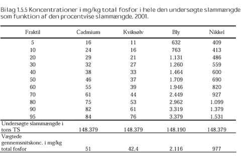 Klik på billedet for at se html-versionen af: ‘‘Bilag 1.5.5‘‘