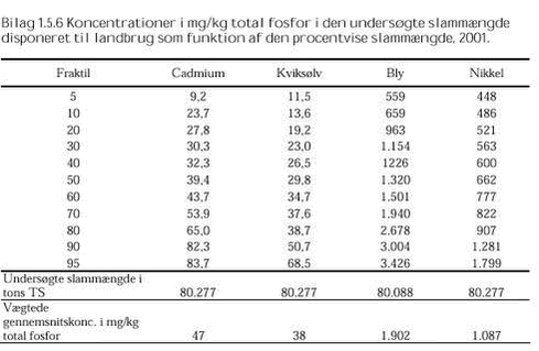 Klik på billedet for at se html-versionen af: ‘‘Bilag 1.5.6‘‘