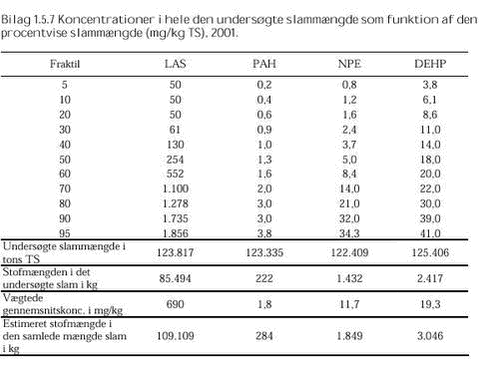 Klik på billedet for at se html-versionen af: ‘‘Bilag 1.5.7‘‘