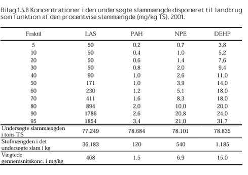 Klik på billedet for at se html-versionen af: ‘‘Bilag 1.5.8‘‘