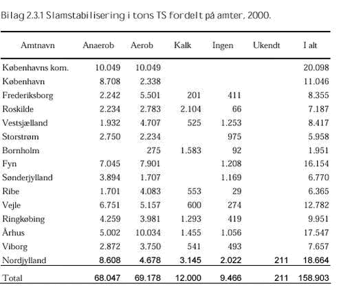 Klik på billedet for at se html-versionen af: ‘‘Bilag 2.3.1‘‘