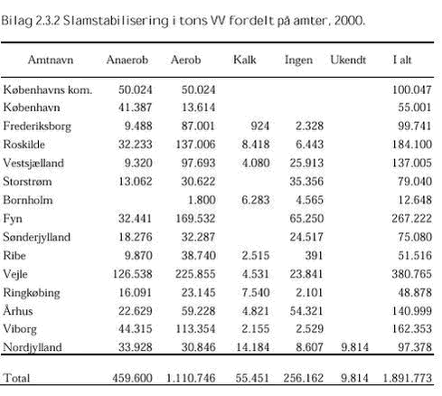 Klik på billedet for at se html-versionen af: ‘‘Bilag 2.3.2‘‘