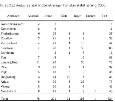 Klik på billedet for at se html-versionen af: ‘‘Bilag 2.3.3‘‘