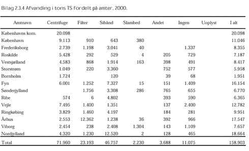 Klik på billedet for at se html-versionen af: ‘‘Bilag 2.3.4‘‘