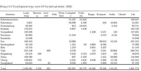 Klik på billedet for at se html-versionen af: ‘‘Bilag 2.4.2‘‘
