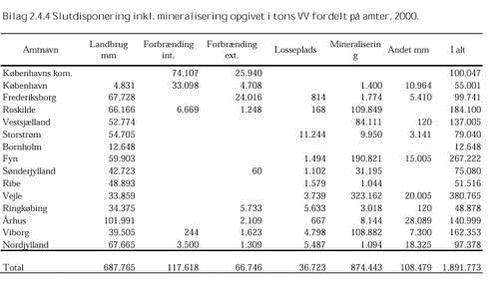 Klik på billedet for at se html-versionen af: ‘‘Bilag 2.4.4‘‘