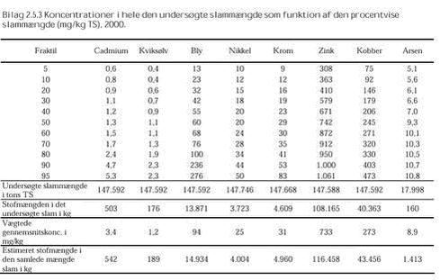 Klik på billedet for at se html-versionen af: ‘‘Bilag 2.5.3‘‘