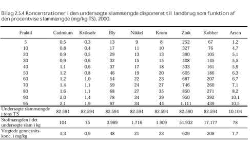 Klik på billedet for at se html-versionen af: ‘‘Bilag 2.5.4‘‘
