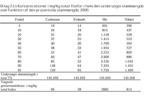 Klik på billedet for at se html-versionen af: ‘‘Bilag 2.5.5‘‘