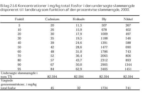 Klik på billedet for at se html-versionen af: ‘‘Bilag 2.5.6‘‘