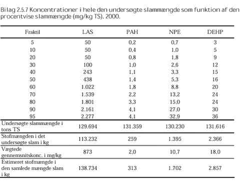 Klik på billedet for at se html-versionen af: ‘‘Bilag 2.5.7‘‘