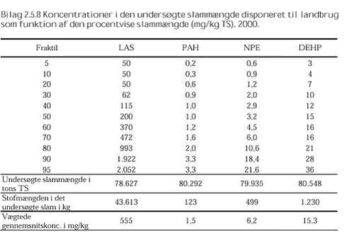 Klik på billedet for at se html-versionen af: ‘‘Bilag 2.5.8‘‘