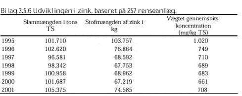 Klik på billedet for at se html-versionen af: ‘‘Bilag 3.5.6‘‘