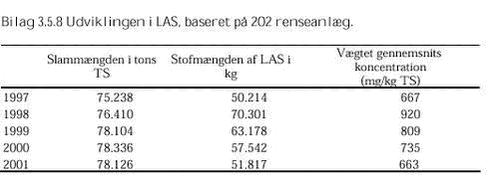 Klik på billedet for at se html-versionen af: ‘‘Bilag 3.5.8‘‘