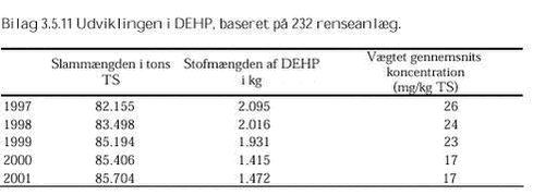 Klik på billedet for at se html-versionen af: ‘‘Bilag 3.5.11‘‘