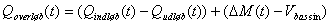 Q_overløb (t) = (Q_indløb (t) - Q_udløb (t)) + (Delta M(t) - V_bassin)