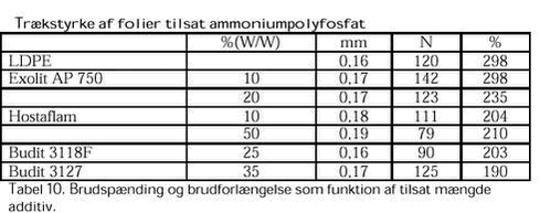 Klik på billedet for at se html-versionen af: ‘‘Tabel 10‘‘