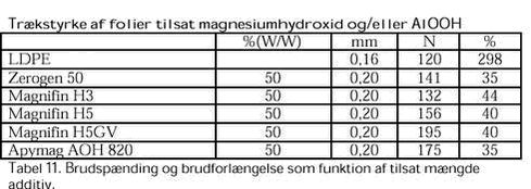Klik på billedet for at se html-versionen af: ‘‘Tabel 11‘‘