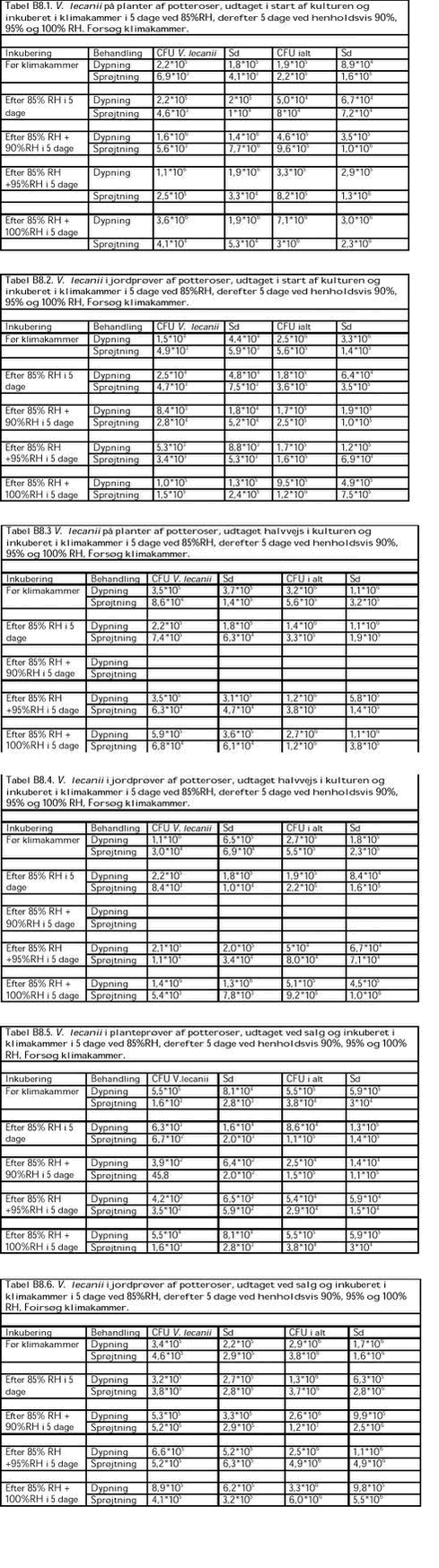 Klik på billedet for at se html-versionen af: ‘‘Resultater af samtlige målinger i klimakamre‘‘