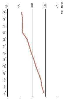 Bruttonationalprodukt pr. capita