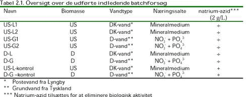 Klik på billedet for at se html-versionen af: ‘‘Tabel 2.1‘‘