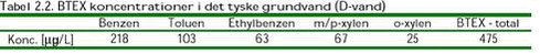 Klik på billedet for at se html-versionen af: ‘‘Tabel 2.2‘‘