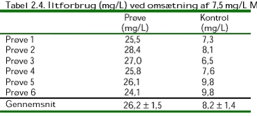 Klik p・billedet for at se html-versionen af: ‘‘Tabel 2.4‘‘