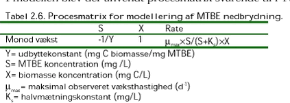Klik på billedet for at se html-versionen af: ‘‘Tabel 2.6‘‘