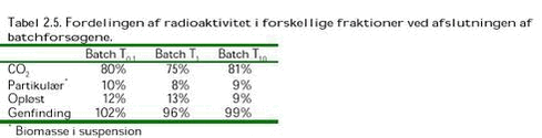 Klik på billedet for at se html-versionen af: ‘‘Tabel 2.5‘‘