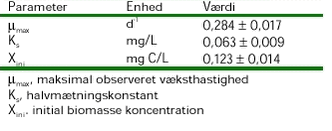 Klik på billedet for at se html-versionen af: ‘‘Tabel 2.7‘‘