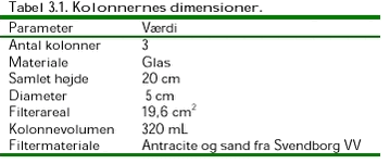Klik på billedet for at se html-versionen af: ‘‘Tabel 3.1‘‘