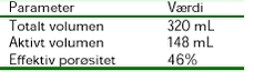 Klik på billedet for at se html-versionen af: ‘‘Tabel 3.2‘‘